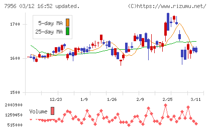 ピジョンチャート