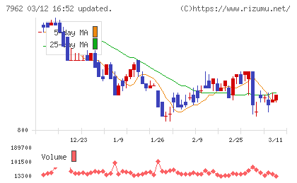 キングジムチャート