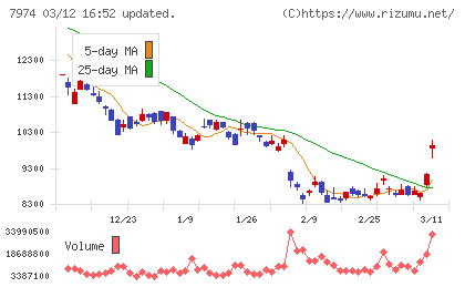 任天堂チャート