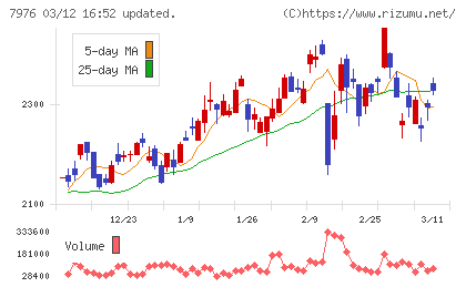 三菱鉛筆チャート