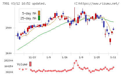 タカラスタンダードチャート