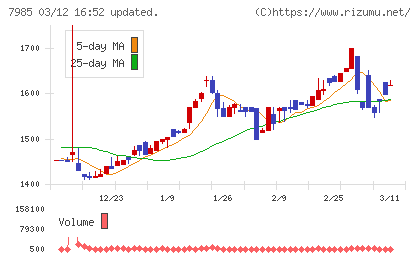 ネポンチャート
