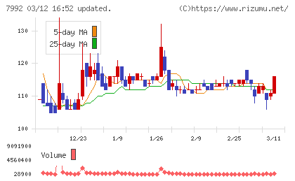 セーラー万年筆チャート