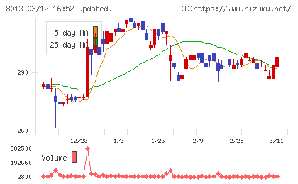 ナイガイチャート