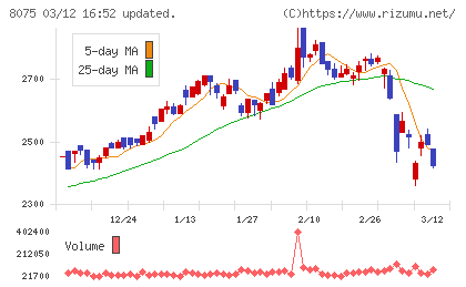 神鋼商事チャート