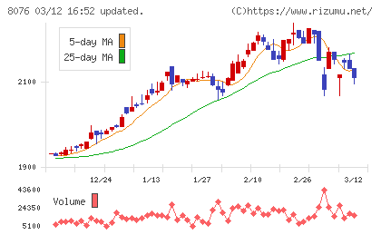 カノークスチャート