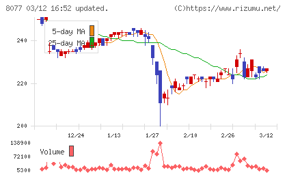 トルクチャート