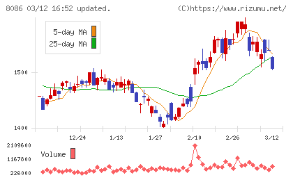 ニプロチャート