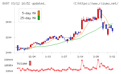 三愛オブリチャート