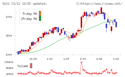 ＧＳＩクレオスチャート