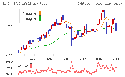 伊藤忠エネクスチャート