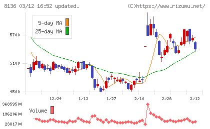 サンリオチャート