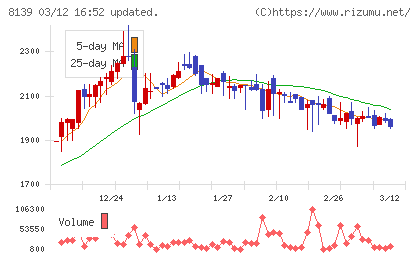 ナガホリチャート