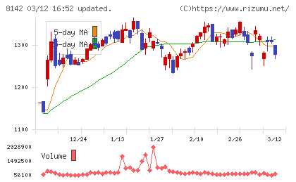 トーホーチャート