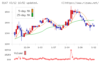トミタチャート