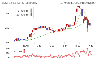 ソマールチャート