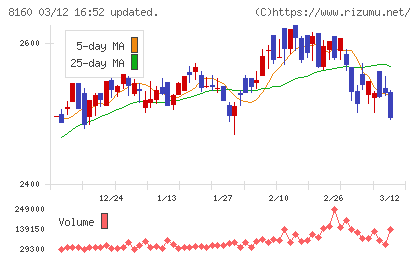 木曽路チャート