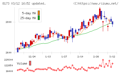 上新電機チャート