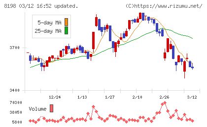 マックスバリュ東海チャート