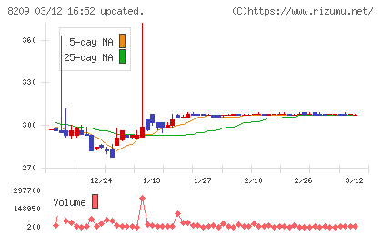 フレンドリーチャート