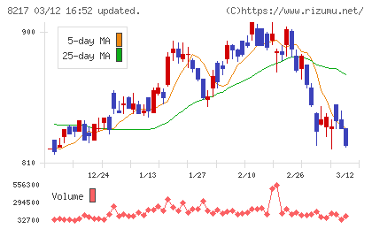 オークワチャート