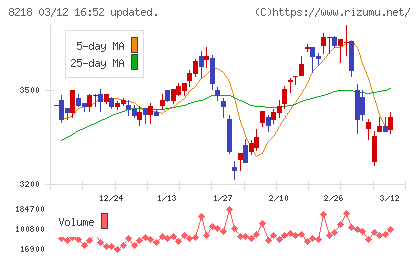 コメリチャート