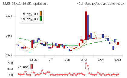 タカチホチャート