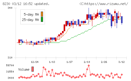 はせがわチャート