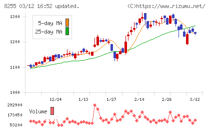 アクシアル　リテイリングチャート