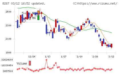 イオンチャート