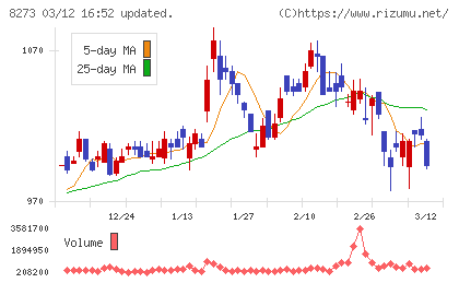 イズミチャート