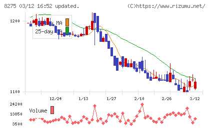 フォーバルチャート