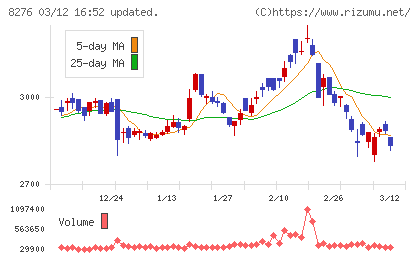 平和堂チャート
