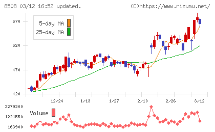 Ｊトラストチャート