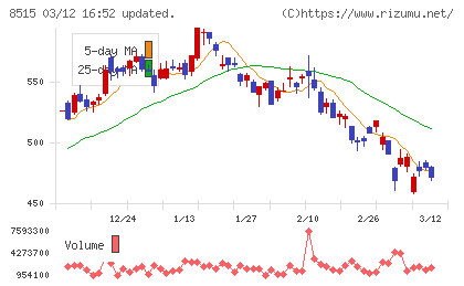 アイフルチャート