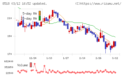 日本アジア投資チャート