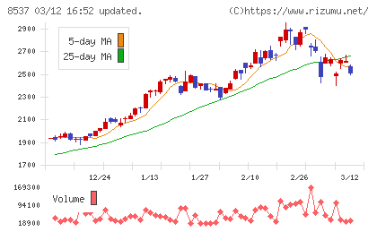 大光銀行チャート