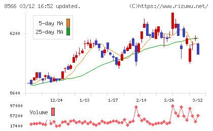リコーリースチャート