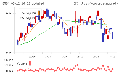 ジャックスチャート