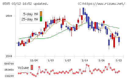 ジャフコ　グループチャート