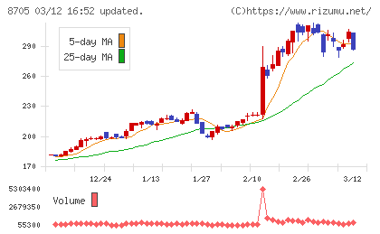 日産証券グループチャート