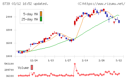 スパークス・グループチャート