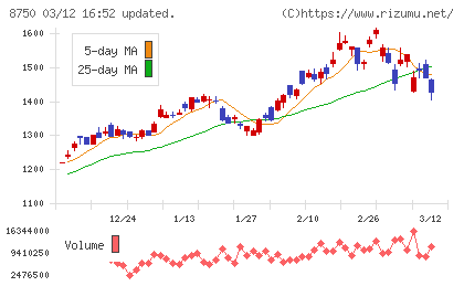 第一生命ホールディングスチャート