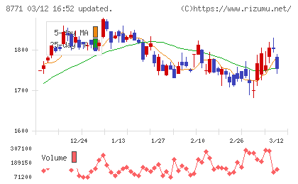 イー・ギャランティチャート