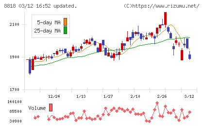 京阪神ビルディングチャート