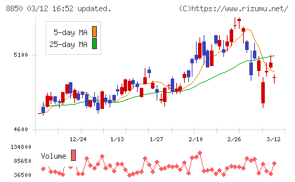 スターツコーポレーションチャート