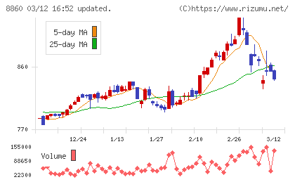 フジ住宅チャート