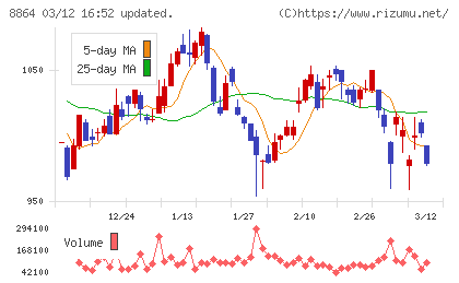 空港施設チャート