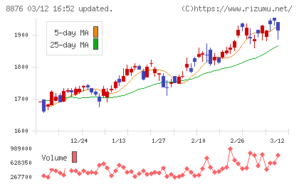 リログループチャート