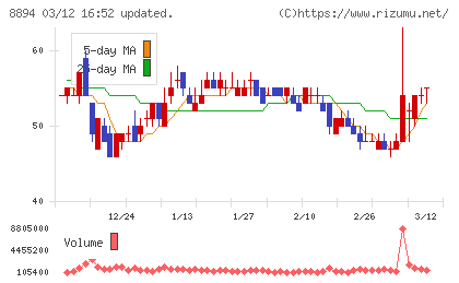 ＲＥＶＯＬＵＴＩＯＮチャート